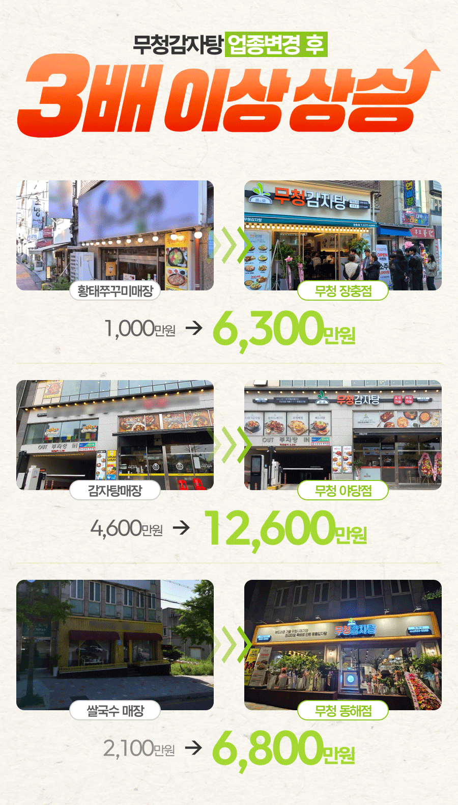 업변
